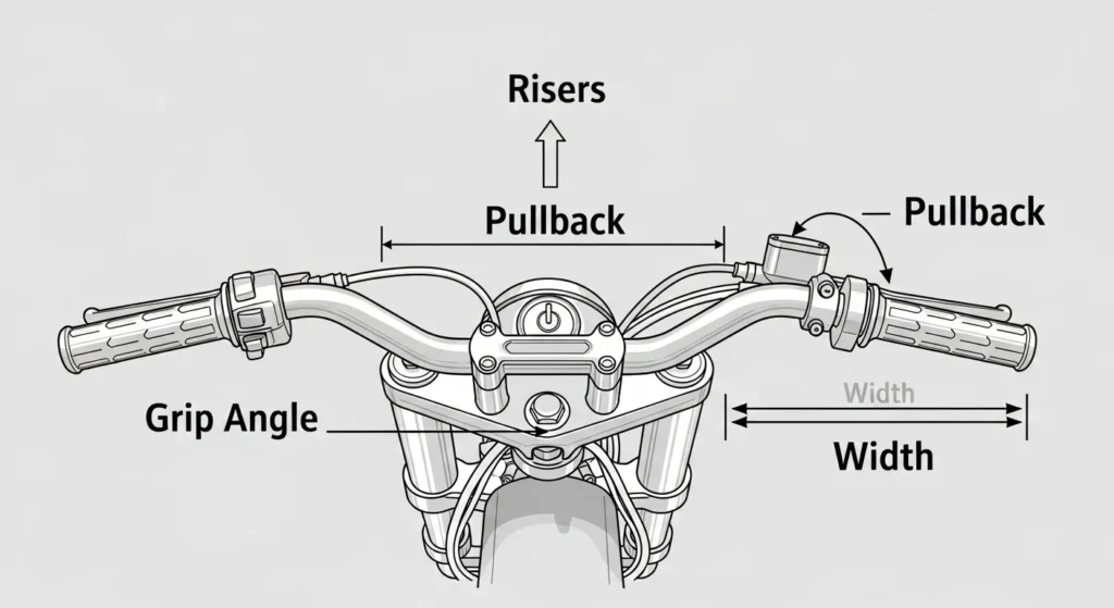 Handlebar Anatomy Explainer (In “Why Handlebar Positioning Matters”)