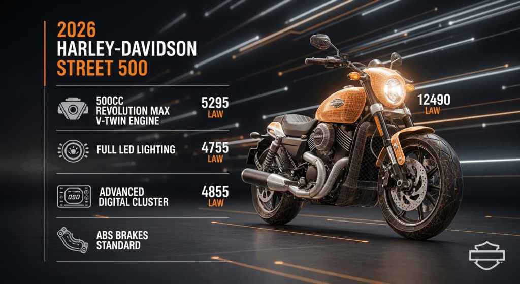 Infographic showing rumored specifications of the 2026 Harley-Davidson Street 500